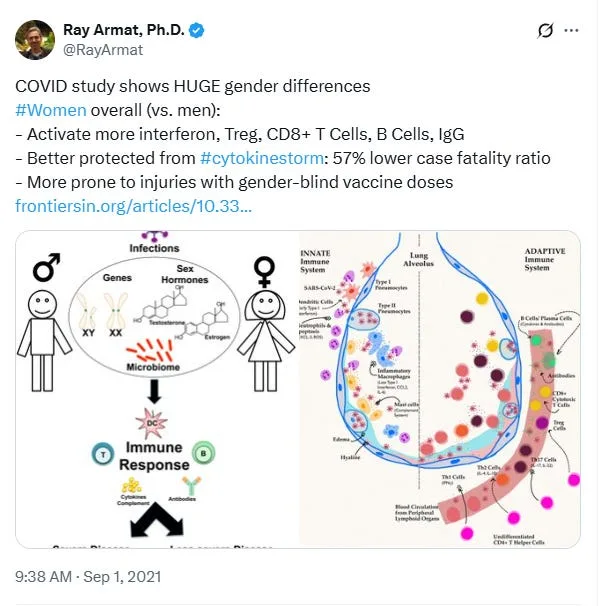 Gigantomastia and C-Sections: Gender-Specific Effects of COVID Shots on Women