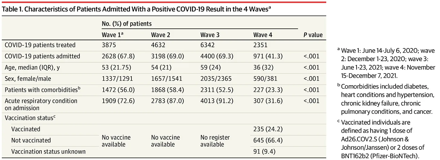 How Dangerous is the New Coronavirus Mutation: Here is the Data that Just Came out