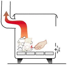 Practical Tricks to Start a Fire in Stoves or Nature