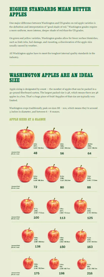 The Foolish Quest for the Perfect Apple