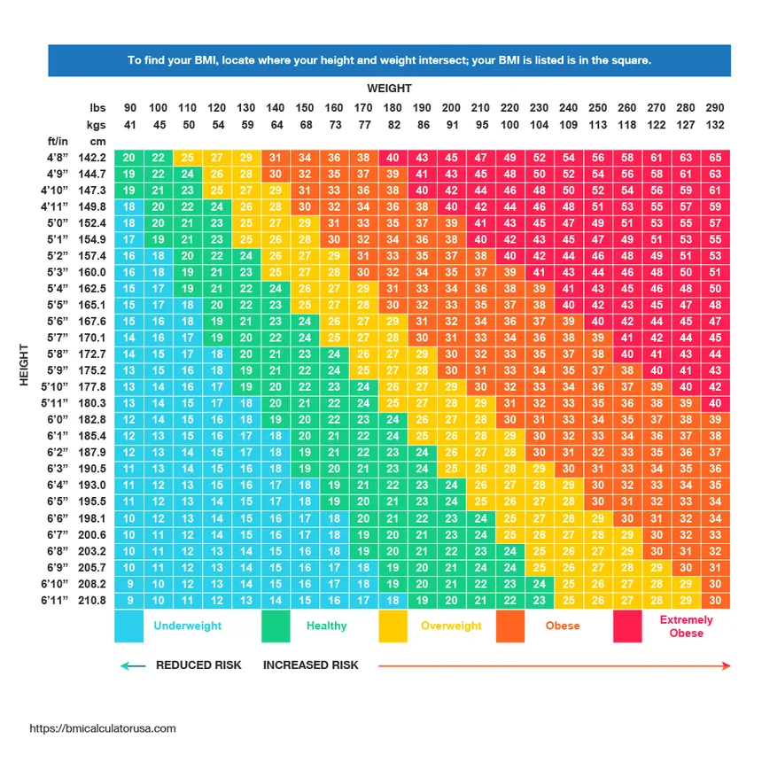 Body Roundness Index or the Body Mass Index?