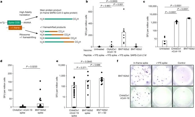 Is mRNA the New Frankenstein Technology?