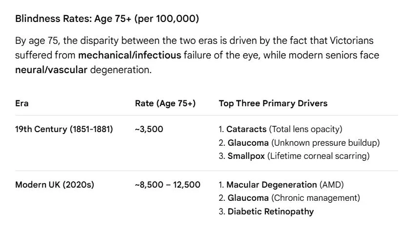 Macular Degeneration: What Happens and What are the Risks of Injections?