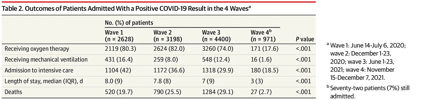 How Dangerous is the New Coronavirus Mutation: Here is the Data that Just Came out