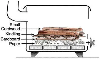 Practical Tricks to Start a Fire in Stoves or Nature